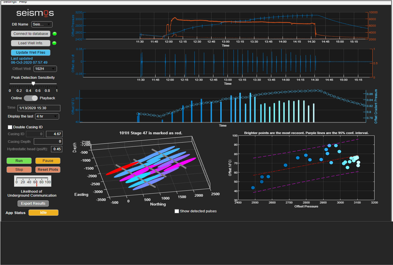 A dashboard interface of seismic data analysis software showing various graphs and plots related to well pressure, casing depth, and detected pulses.